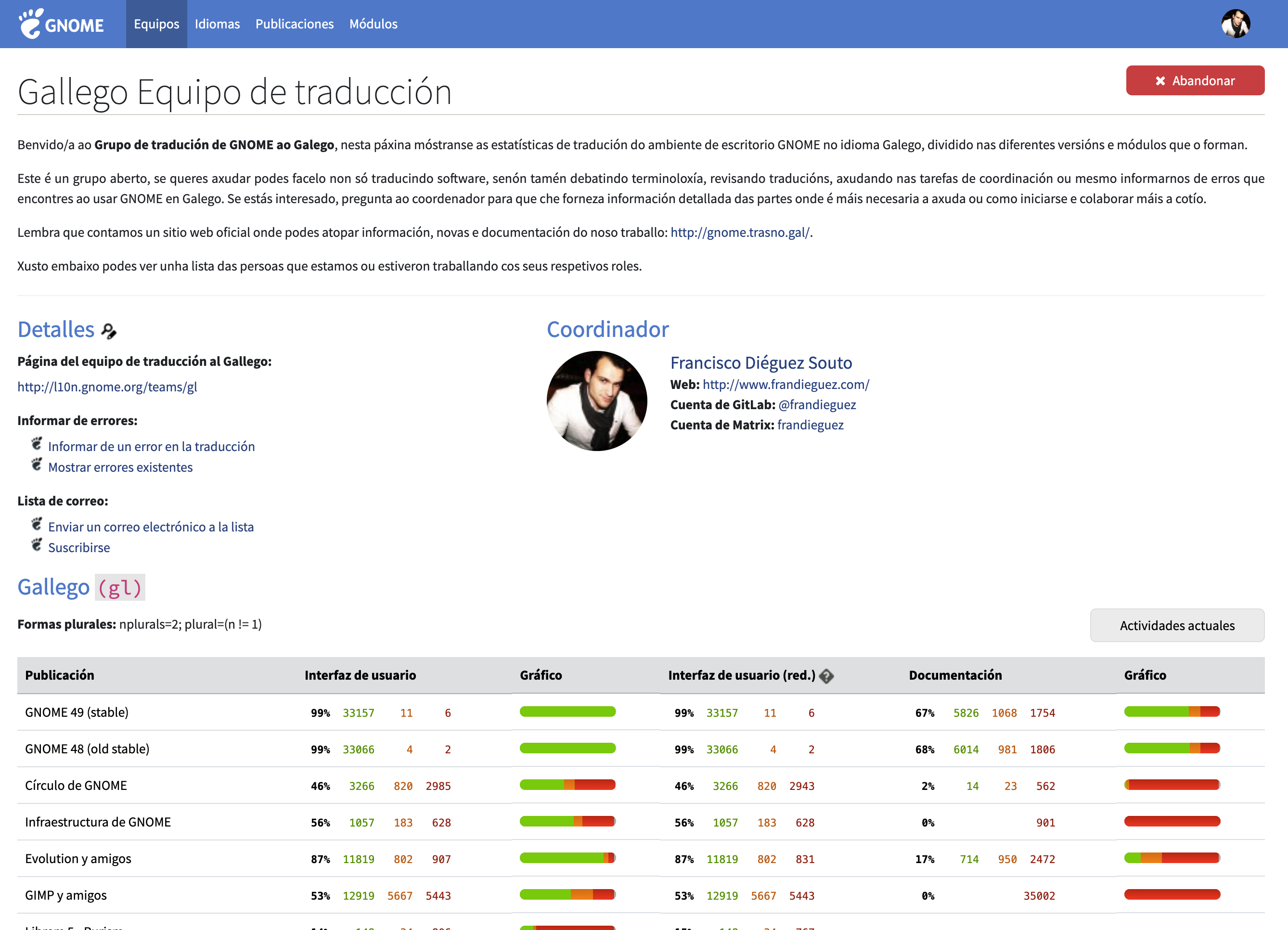 GNOME • Open Source Project